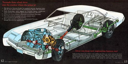 Oldsmobile_Toronado_1966 oldsmobile toronado olsmobile toronado 1966 habitacle oldsmobile toranado 1966 Oldsmobile Toronado Article rédigé par Daniela DAUDE artiste Mobilier avec pièces auto moto 1966 La Toronado était à sa sortie la traction avant la plus puissante du monde.