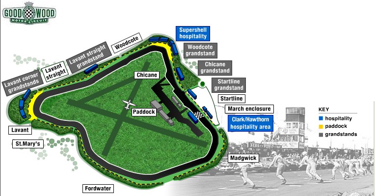 Goodwood Revival Circuit